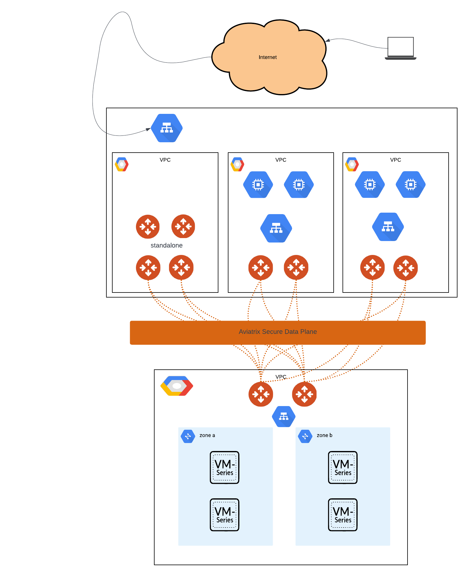 Centralized Ingress with Aviatrix on GCP – RTrentin's world
